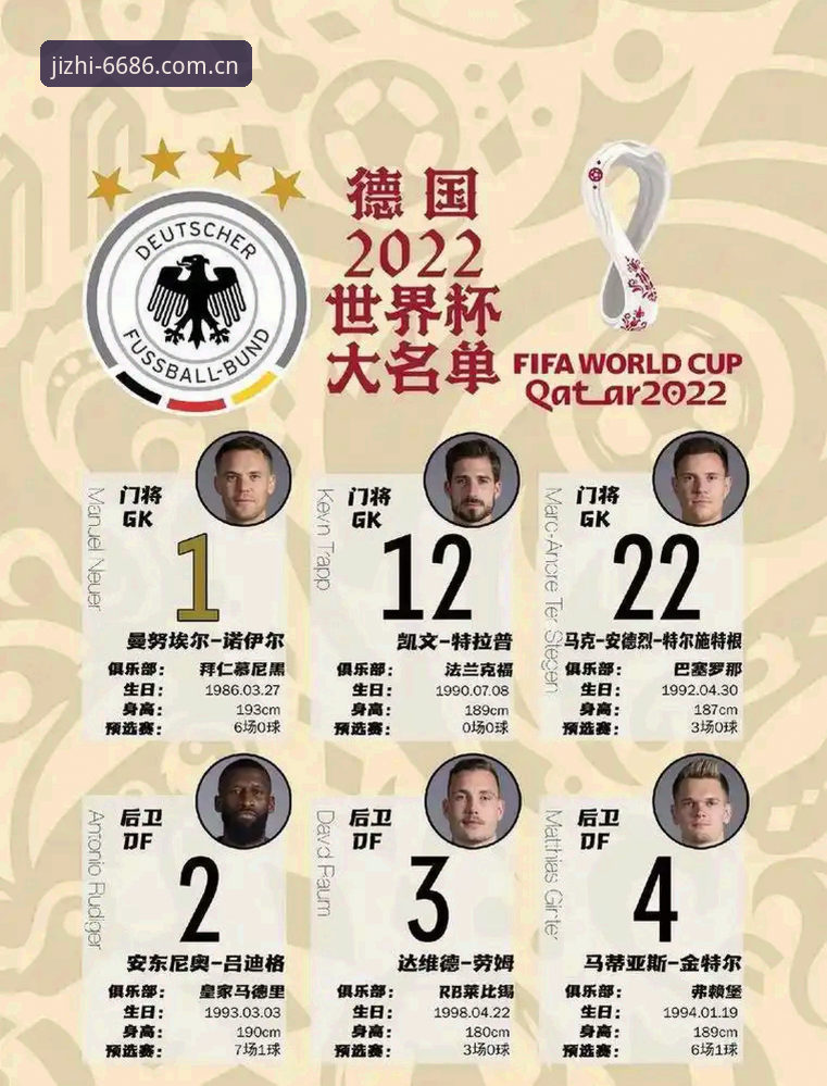 德国队2026世界杯大名单深度评测：诺伊尔回归与新生代崛起，6686体育赛事直播见证传奇再续